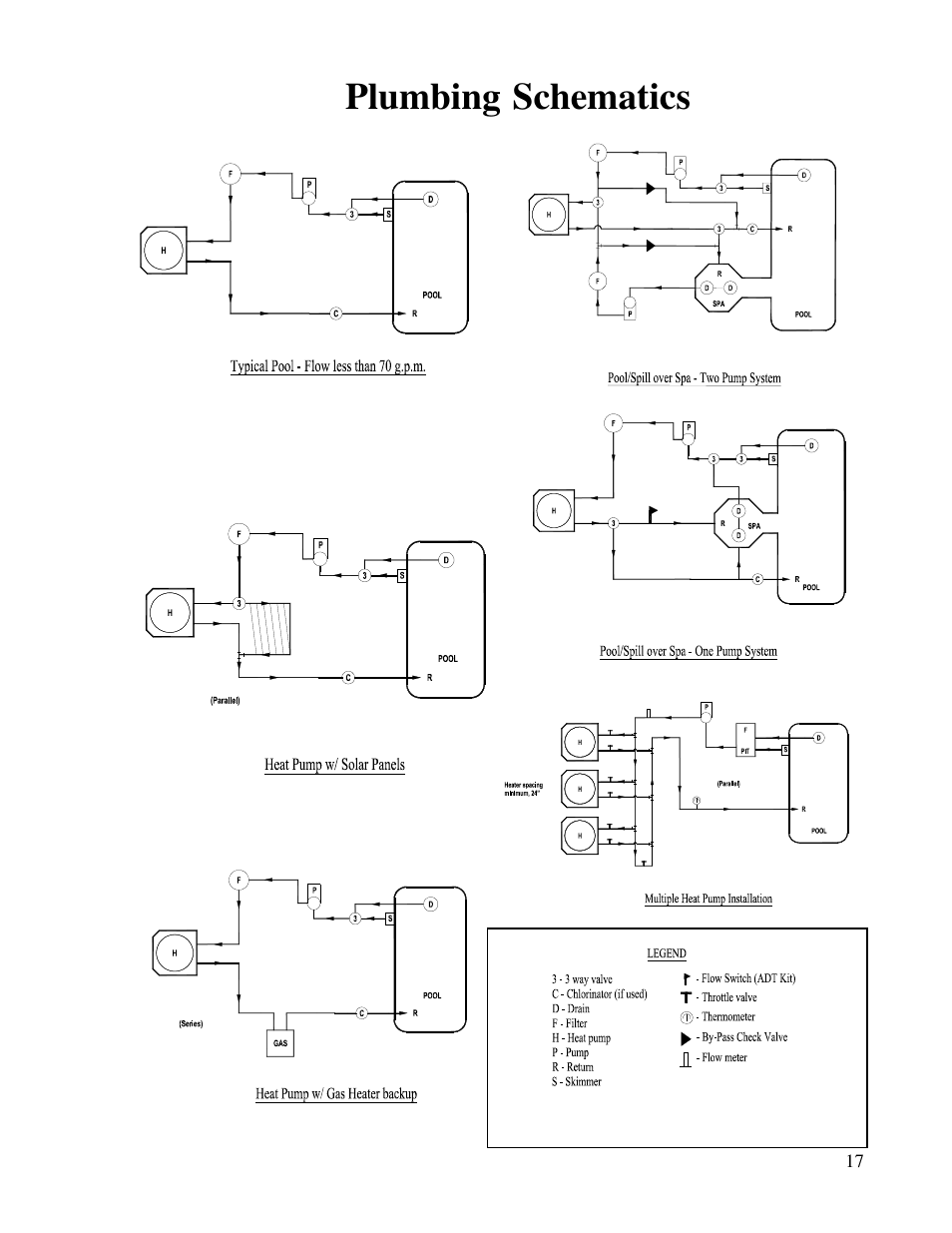 Plumbing schematics | Aquacal T115 User Manual | Page 17 / 36