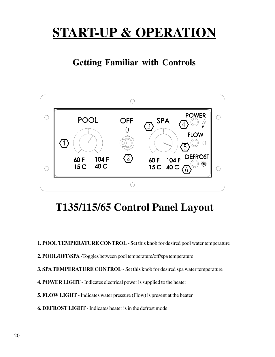 Start-up & operation, Getting familiar with controls | Aquacal T115 User Manual | Page 20 / 36