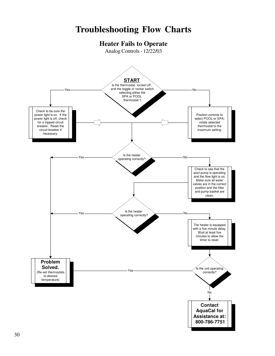 Troubleshooting flow charts, Heater fails to operate, Start | Problem solved | Aquacal T115 User Manual | Page 30 / 36
