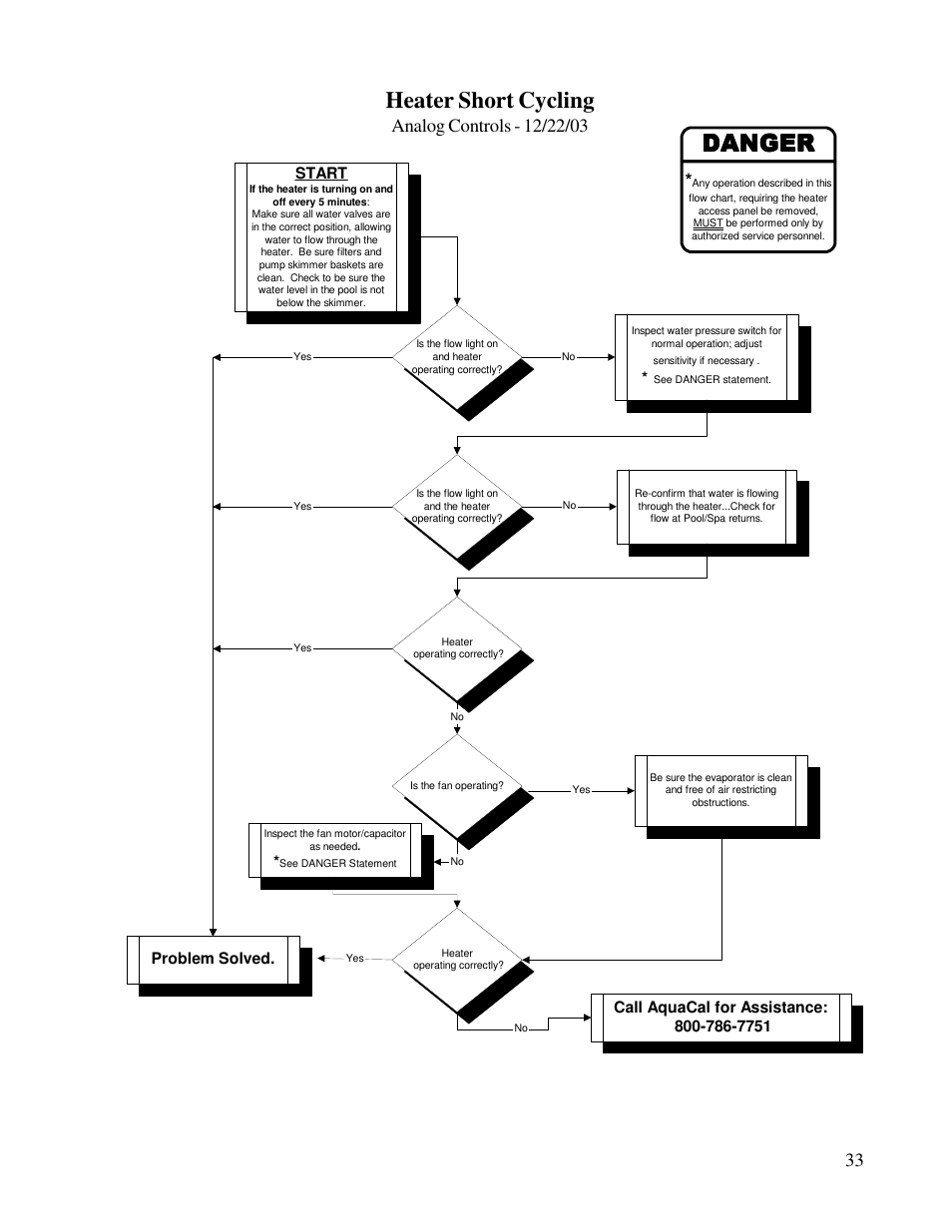 Heater short cycling, Start, Problem solved | Aquacal T115 User Manual | Page 33 / 36