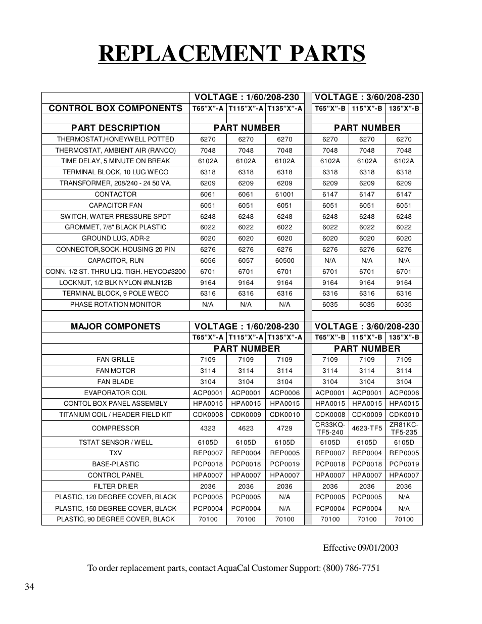 Replacement parts, Part description, Part number | Aquacal T115 User Manual | Page 34 / 36