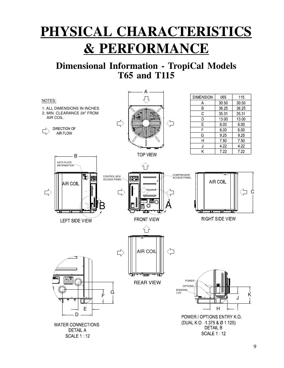 Physical characteristics & performance | Aquacal T115 User Manual | Page 9 / 36