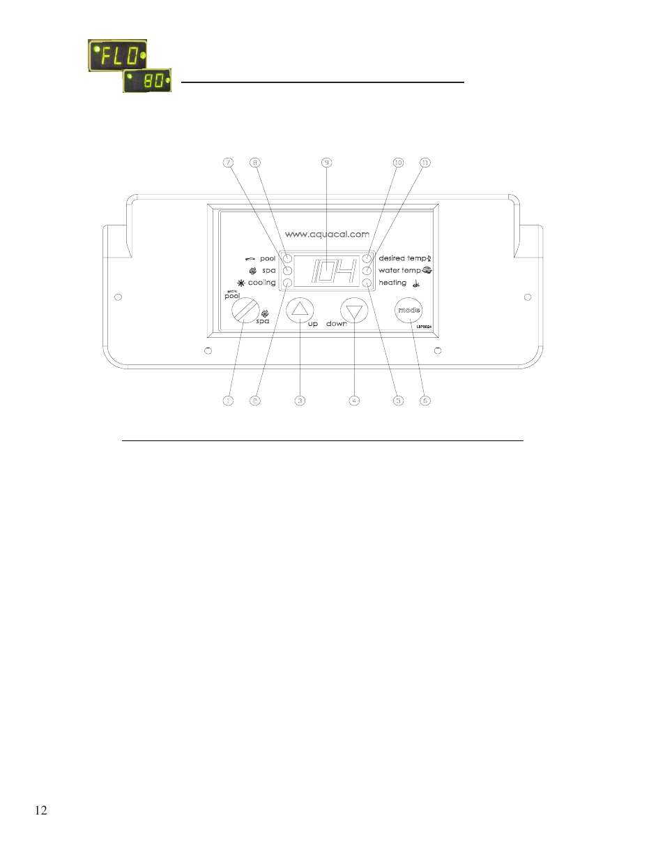 Heater controls, Control panel layout, Control buttons, indicator lights, & display | Aquacal 100  EN User Manual | Page 12 / 65