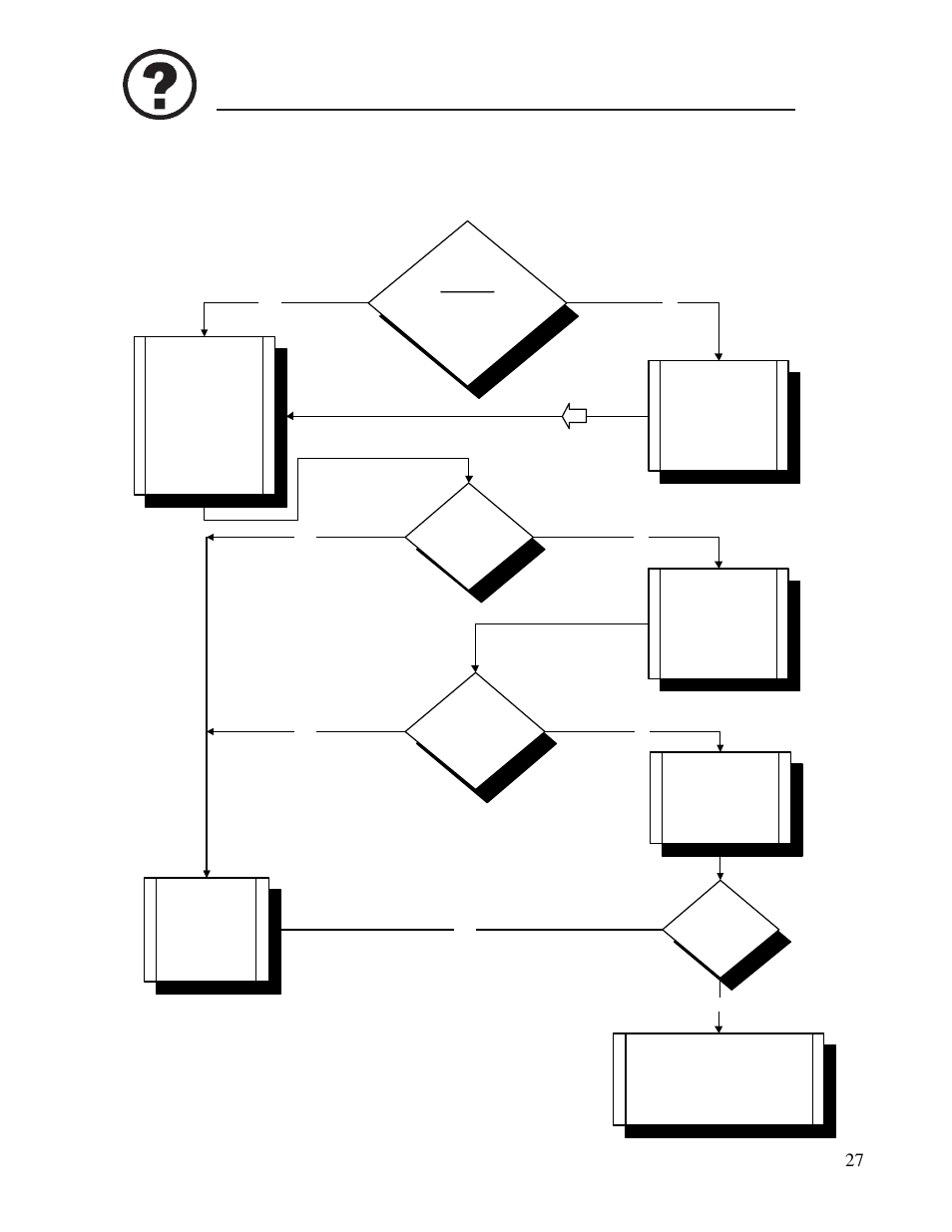 Troubleshooting flowchart, Heat pump fails to operate, Problem solved | Start | Aquacal 100  EN User Manual | Page 27 / 65