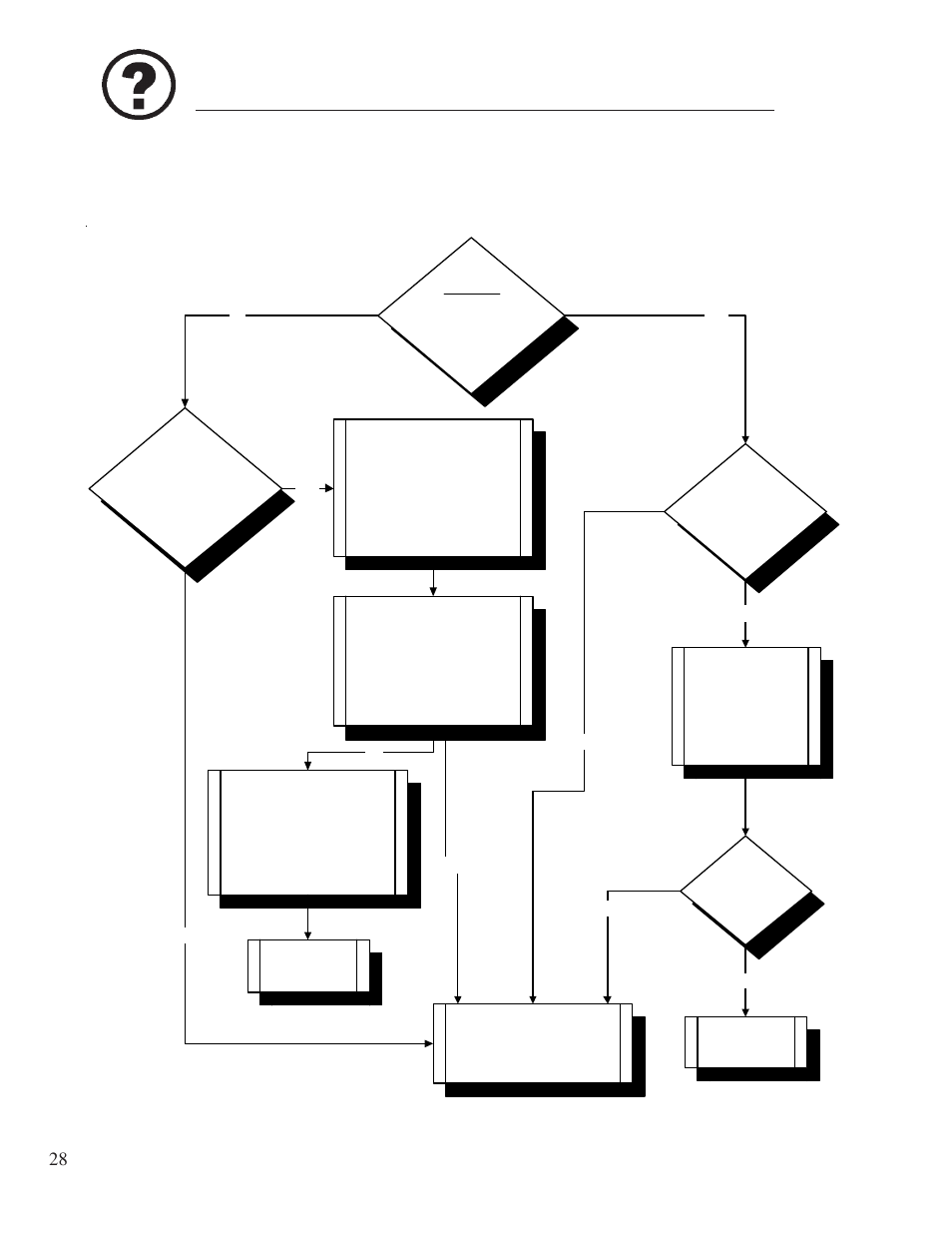 Troubleshooting flowchart, Heat pump running... but is it heating, Start | Problem solved. problem solved | Aquacal 100  EN User Manual | Page 28 / 65