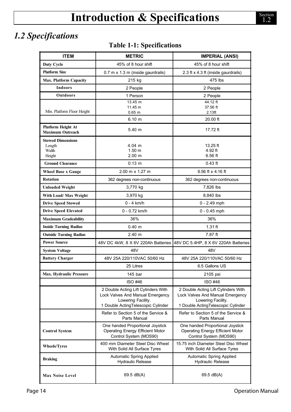Introduction & specifications, 2 specifications, Table 1-1: specifications 1.2 | Page 14 operation manual | Snorkel AB38-sn4500+ User Manual | Page 18 / 20