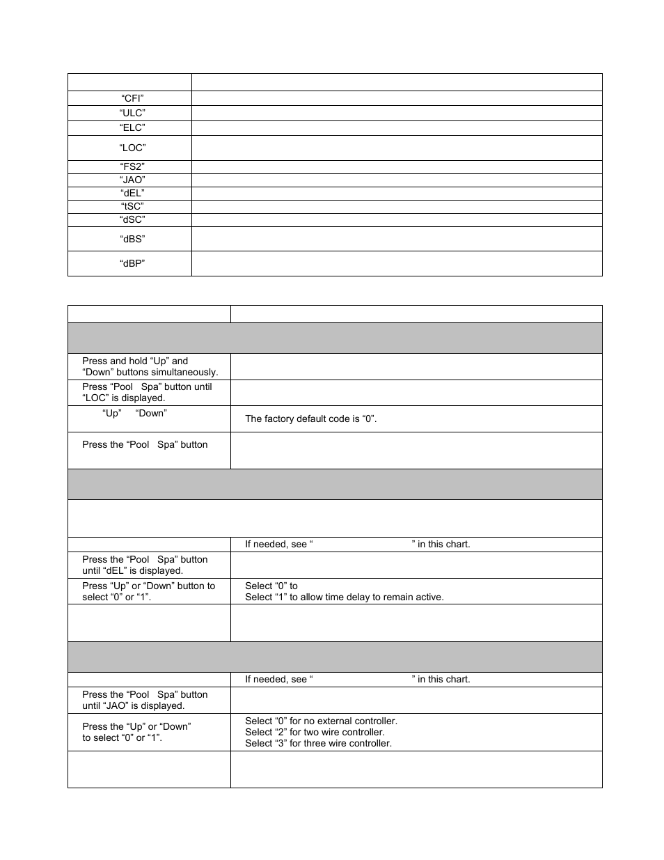 Program displays, Service level programs, Entering service menu | Deactivating time delay, Configuring for external controller | Aquacal LTM0266 User Manual | Page 30 / 45