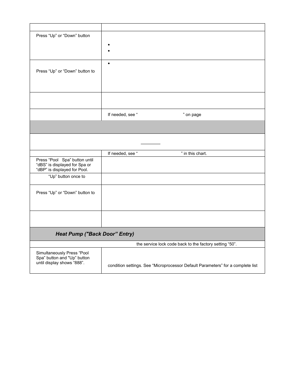 Adjusting dead-band differential, Resetting heat pump ("back door” entry) | Aquacal LTM0266 User Manual | Page 32 / 45