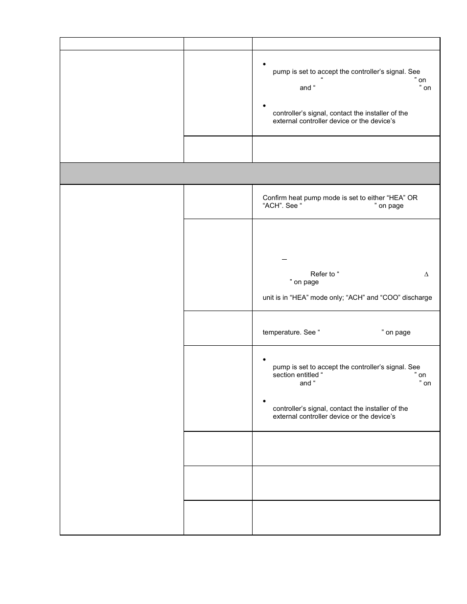 Heat pump running, not heating | Aquacal LTM0266 User Manual | Page 35 / 45