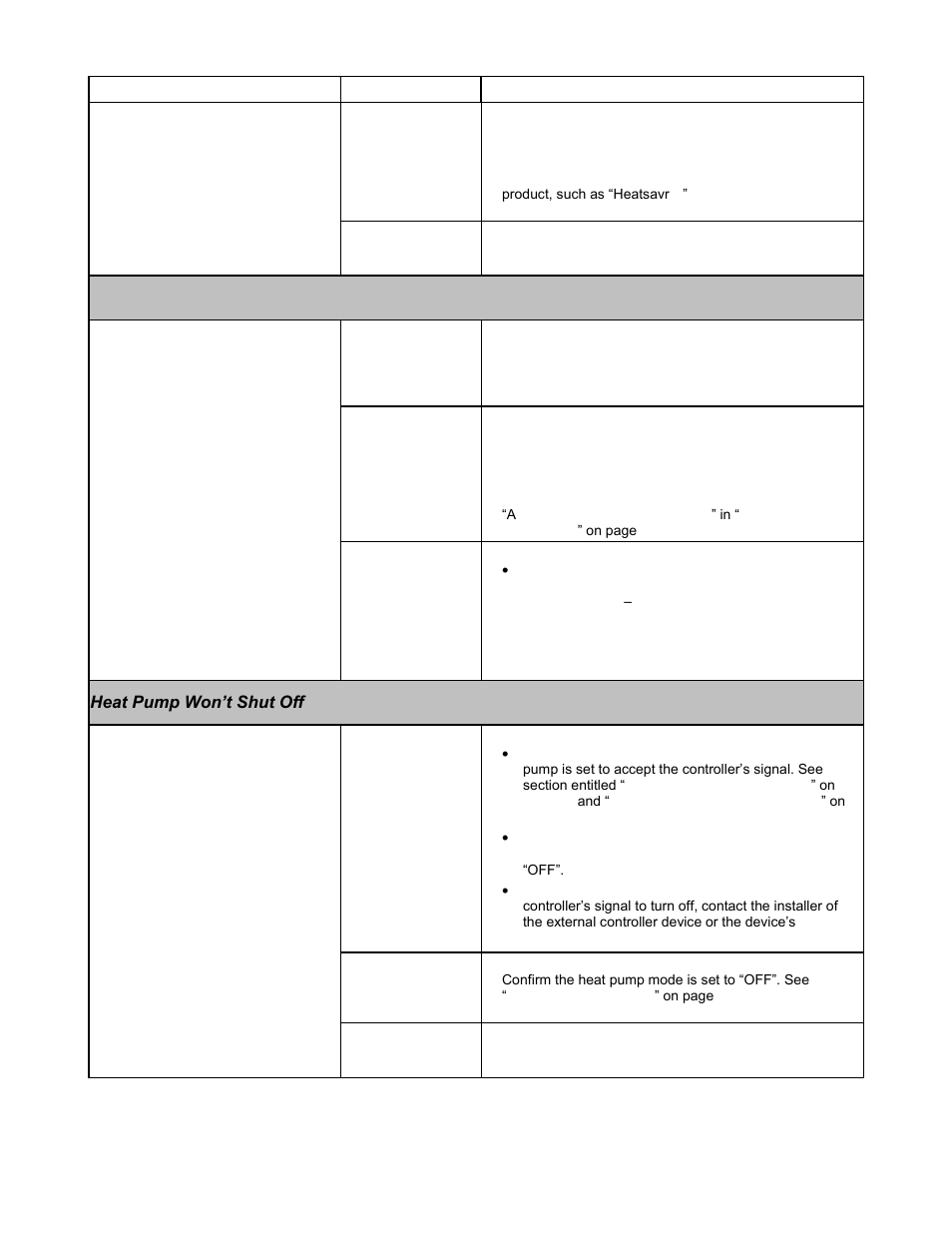 Heat pump tripping breaker, Heat pump won’t shut off | Aquacal LTM0266 User Manual | Page 36 / 45
