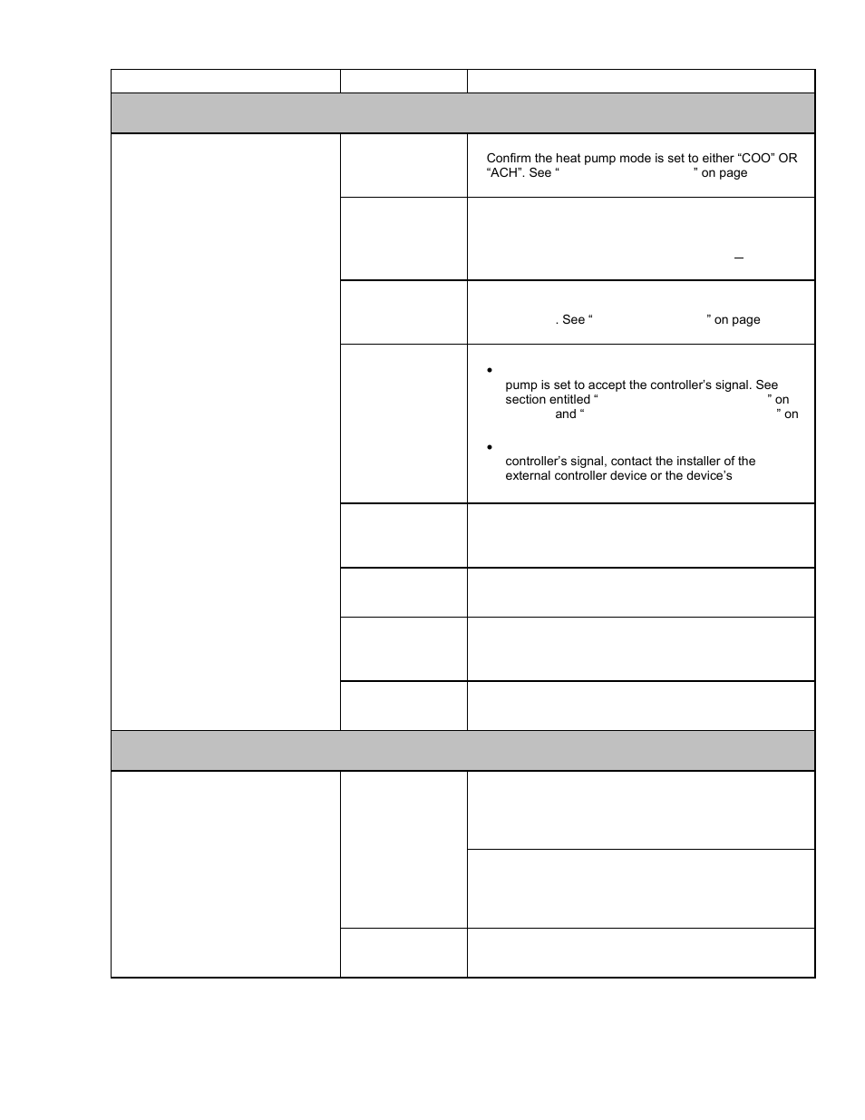 Heat pump running, not cooling, Water coming from heat pump | Aquacal LTM0266 User Manual | Page 37 / 45