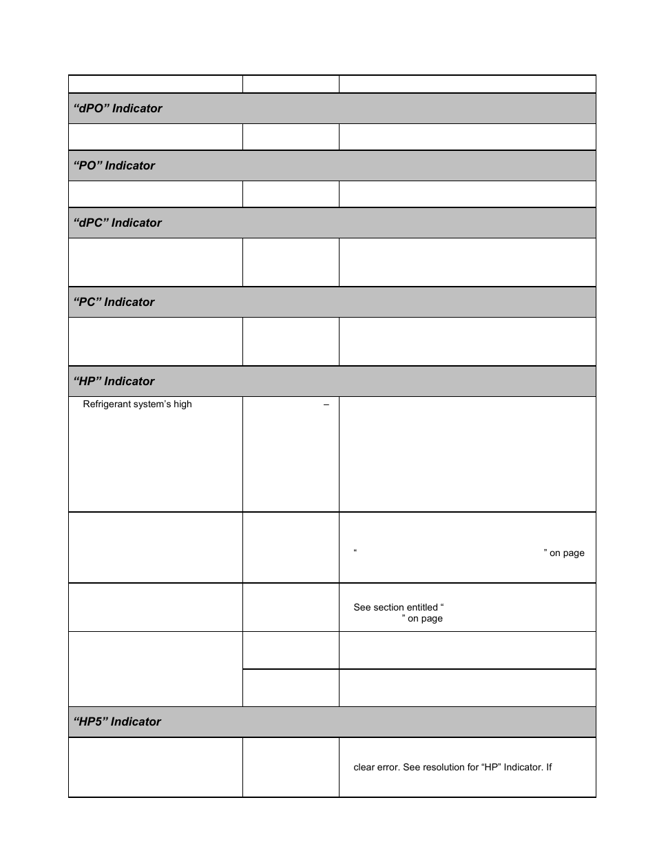 Fault code definitions, Dpo” indicator, Po” indicator | Dpc” indicator, Pc” indicator, Hp” indicator, Hp5” indicator, 2 fault code definitions | Aquacal LTM0266 User Manual | Page 38 / 45