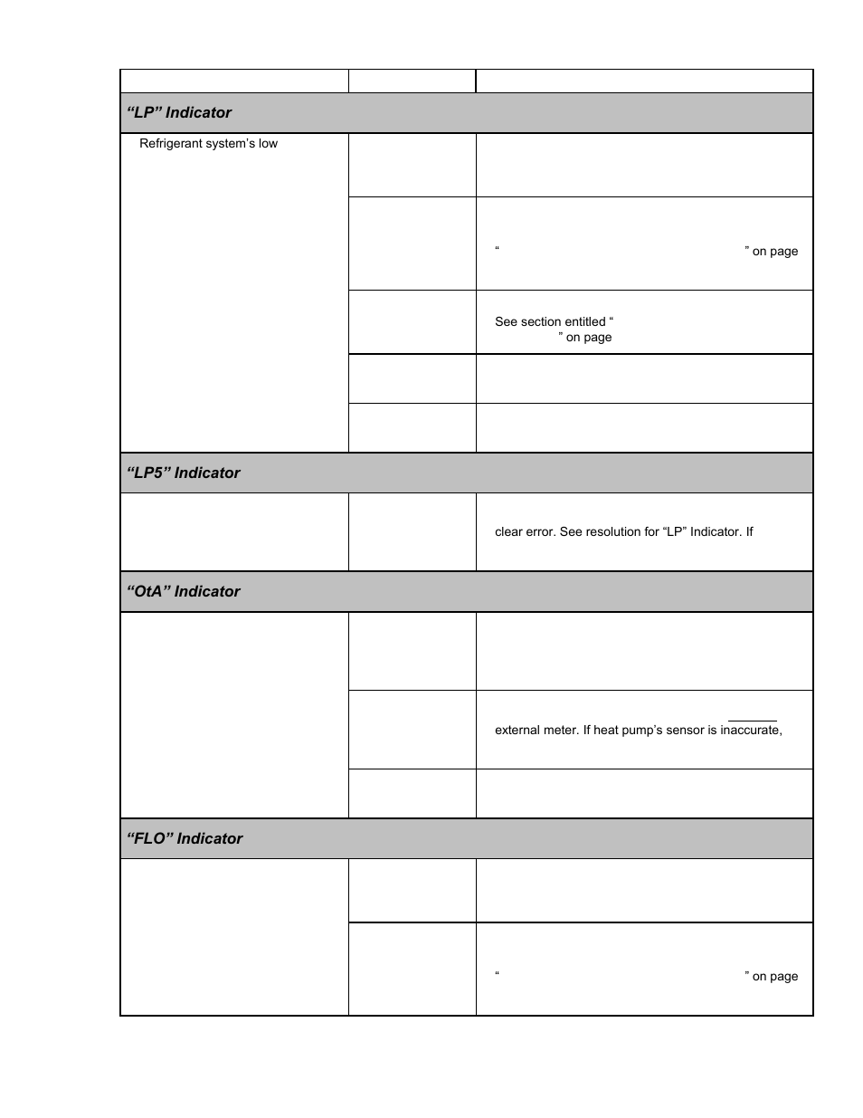 Lp” indicator, Lp5” indicator, Ota” indicator | Flo” indicator | Aquacal LTM0266 User Manual | Page 39 / 45