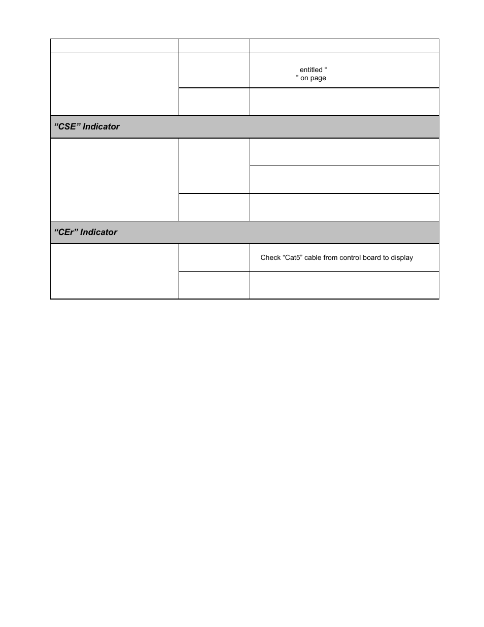 Cse” indicator, Cer” indicator | Aquacal LTM0266 User Manual | Page 40 / 45