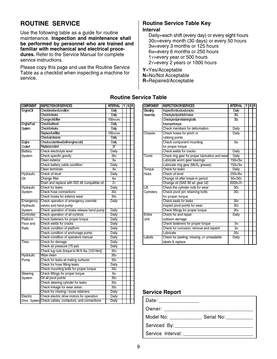 Routine service, Routine service table key, Routine service table service report | Every year or 500 hours 2 | Snorkel AB46 Bi Energy and Electric User Manual | Page 9 / 12