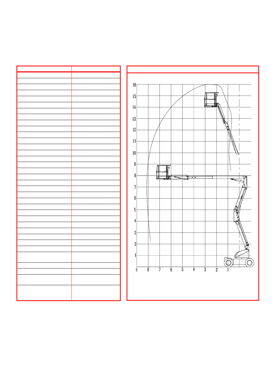 Fiche technique | Snorkel AB46 Bi-Energy User Manual | Page 21 / 46