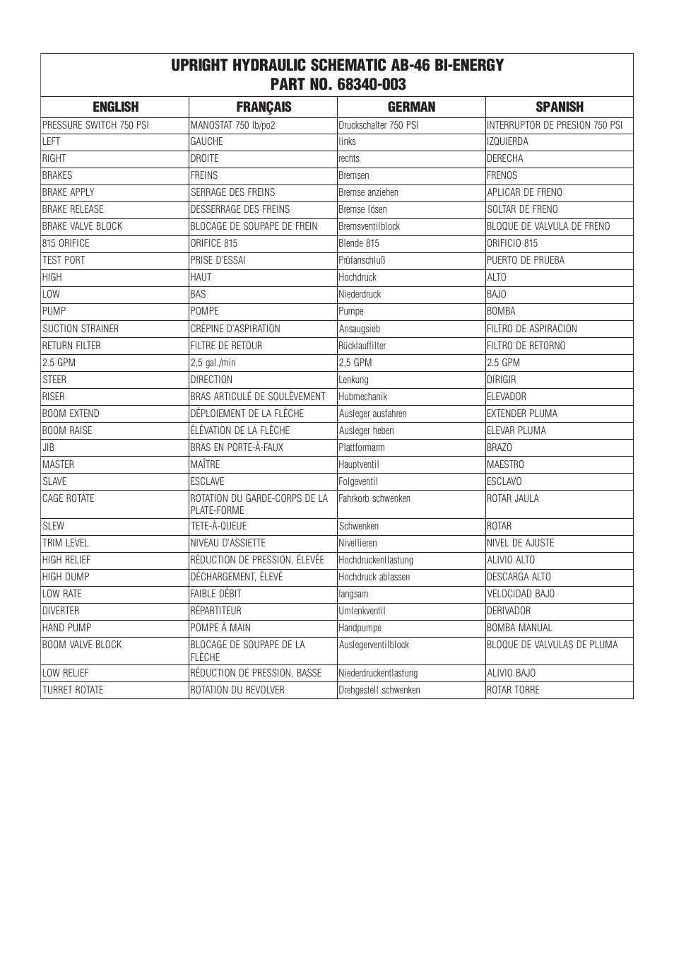 Snorkel AB46 Bi-Energy User Manual | Page 42 / 46