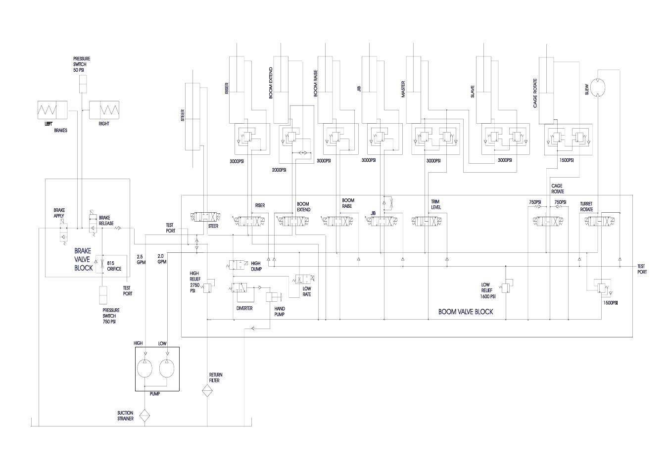 Snorkel AB46 Bi-Energy User Manual | Page 43 / 46
