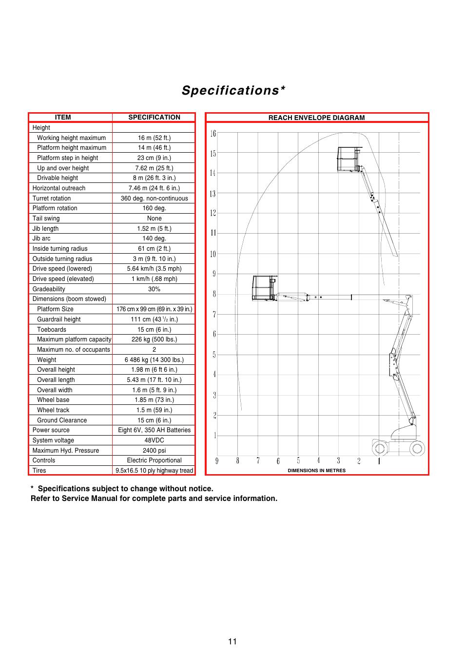 Specifications | Snorkel AB46 Electric-sn1000+CE User Manual | Page 11 / 48