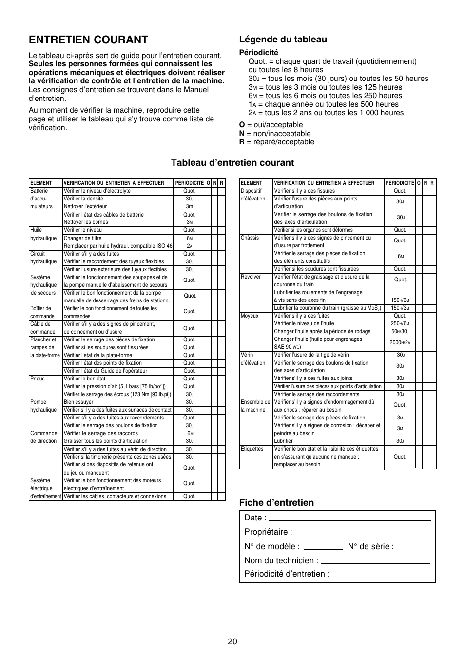 Entretien courant, Légende du tableau, Tableau dentretien courant fiche dentretien | Chaque année ou toutes les 500 heures 2 | Snorkel AB46 Electric-sn1000+CE User Manual | Page 20 / 48