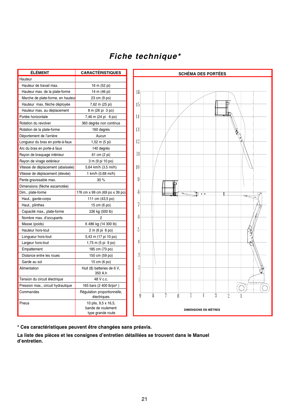 Fiche technique | Snorkel AB46 Electric-sn1000+CE User Manual | Page 21 / 48