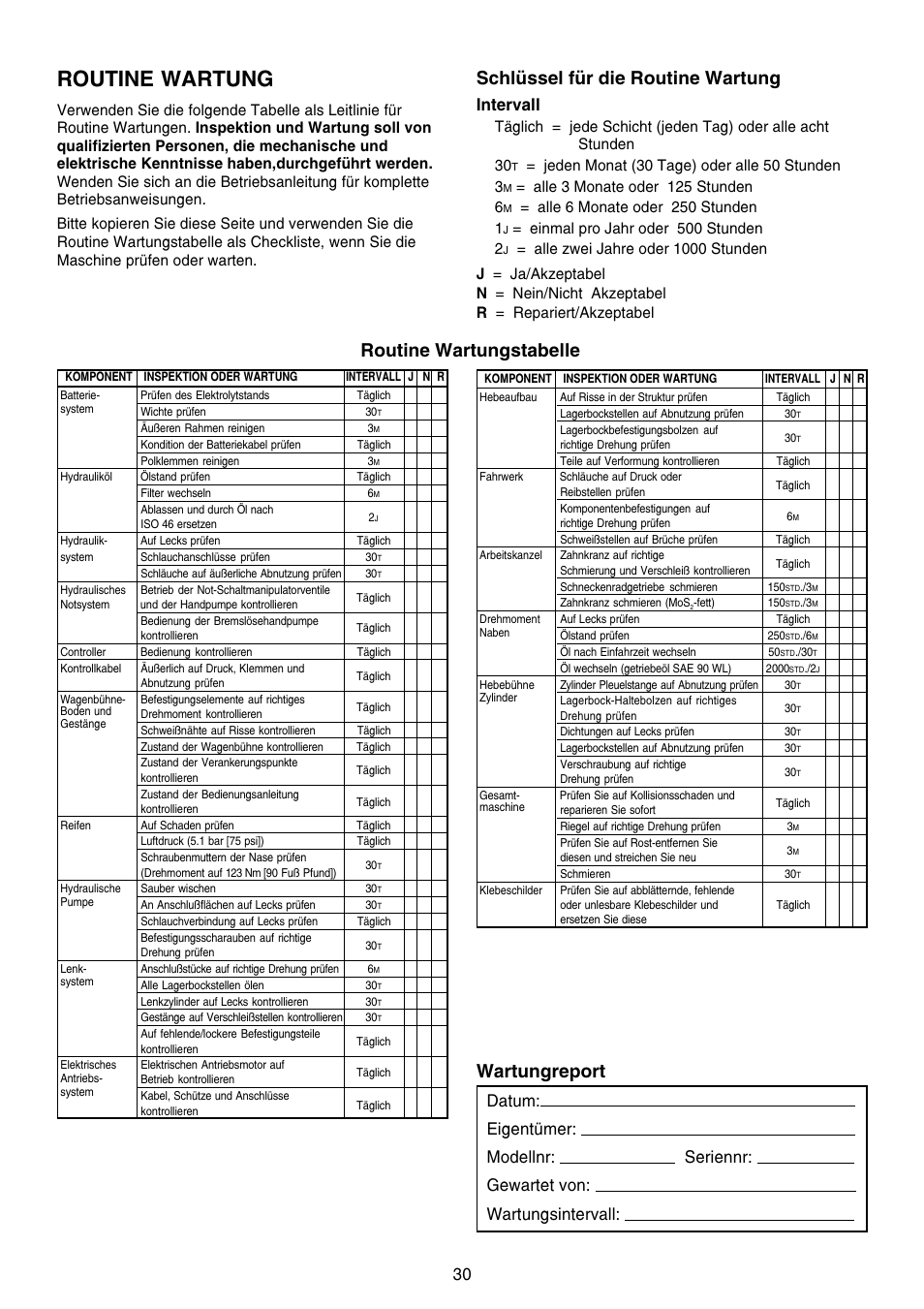 Routine wartung, Schlüssel für die routine wartung, Wartungreport | Routine wartungstabelle, Intervall, Einmal pro jahr oder 500 stunden 2 | Snorkel AB46 Electric-sn1000+CE User Manual | Page 30 / 48