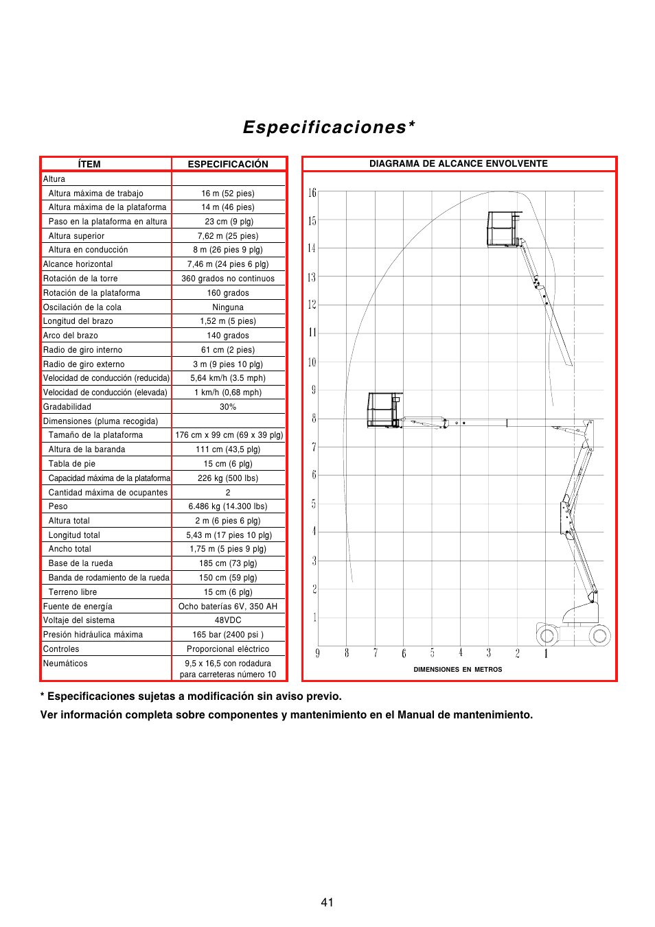 Especificaciones | Snorkel AB46 Electric-sn1000+CE User Manual | Page 41 / 48