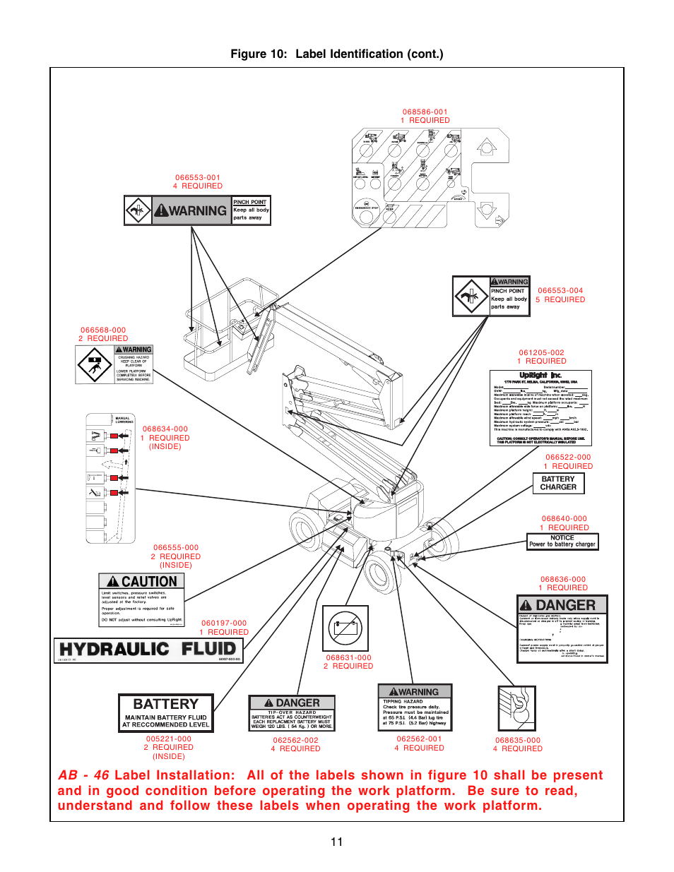 11 figure 10: label identification (cont.) | Snorkel AB46 Electric-sn1000+ANSI User Manual | Page 11 / 12