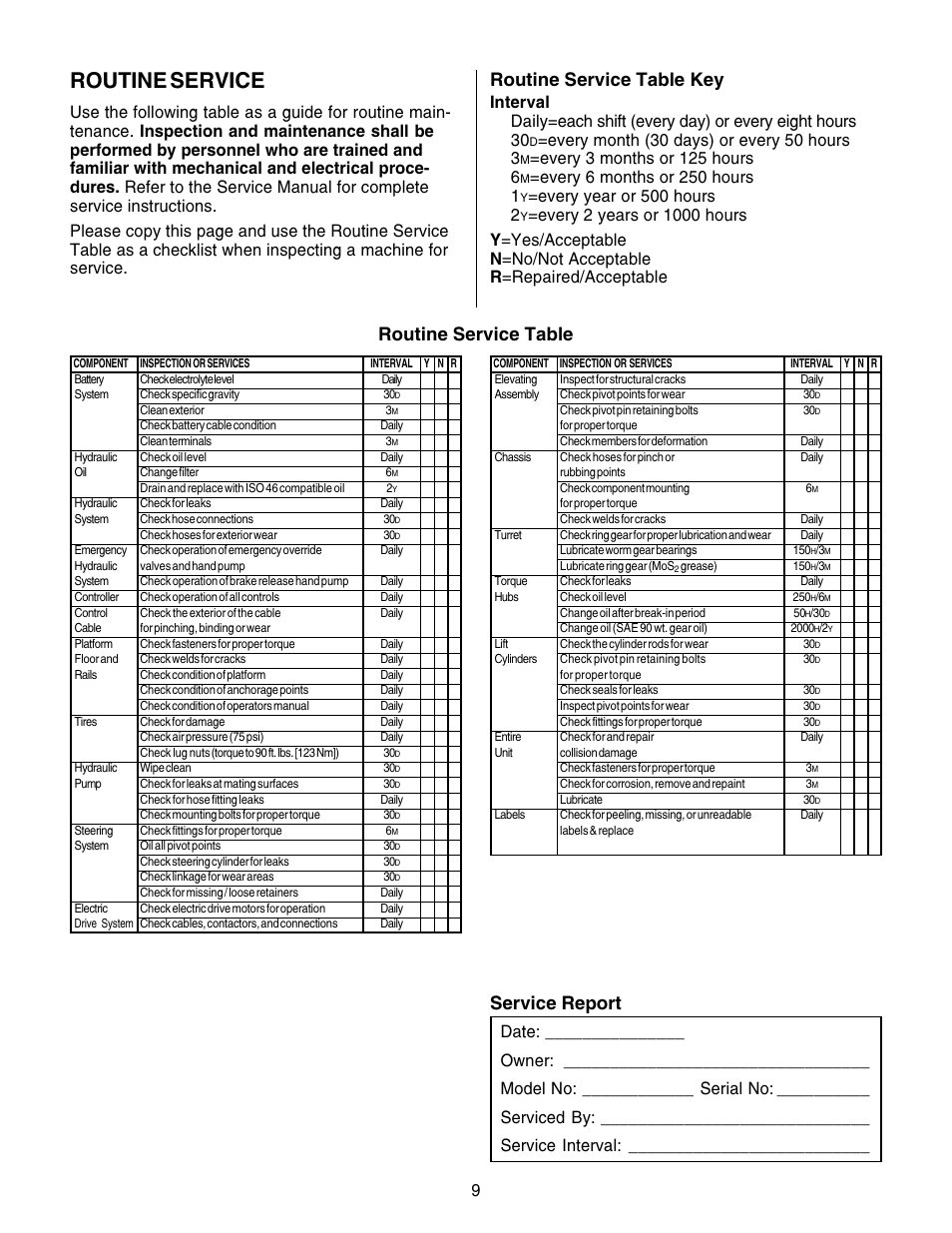 Routine service, Routine service table key, Routine service table service report | Every year or 500 hours 2 | Snorkel AB46 Electric-sn1000+ANSI User Manual | Page 9 / 12