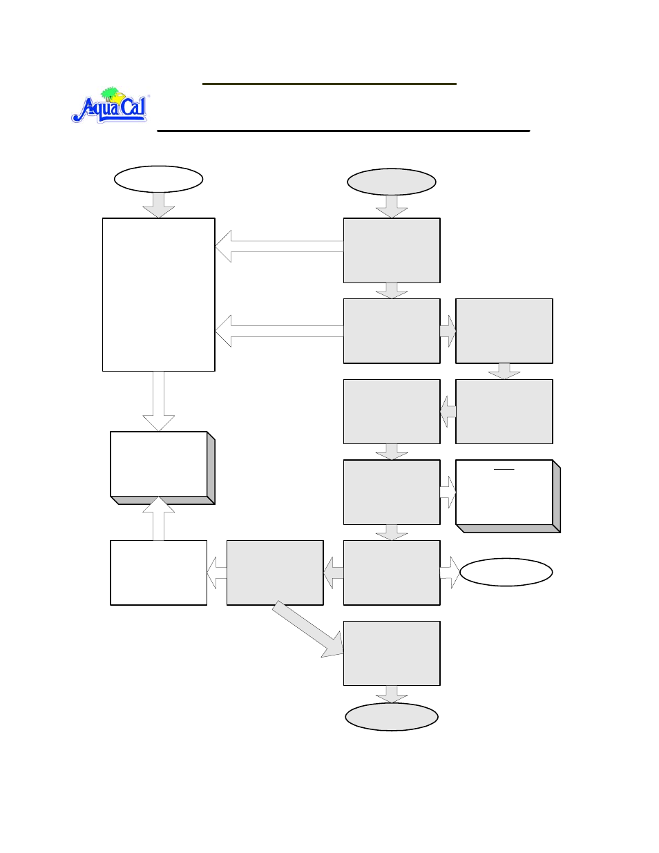 Sequence of operation | Aquacal HP7 User Manual | Page 7 / 29