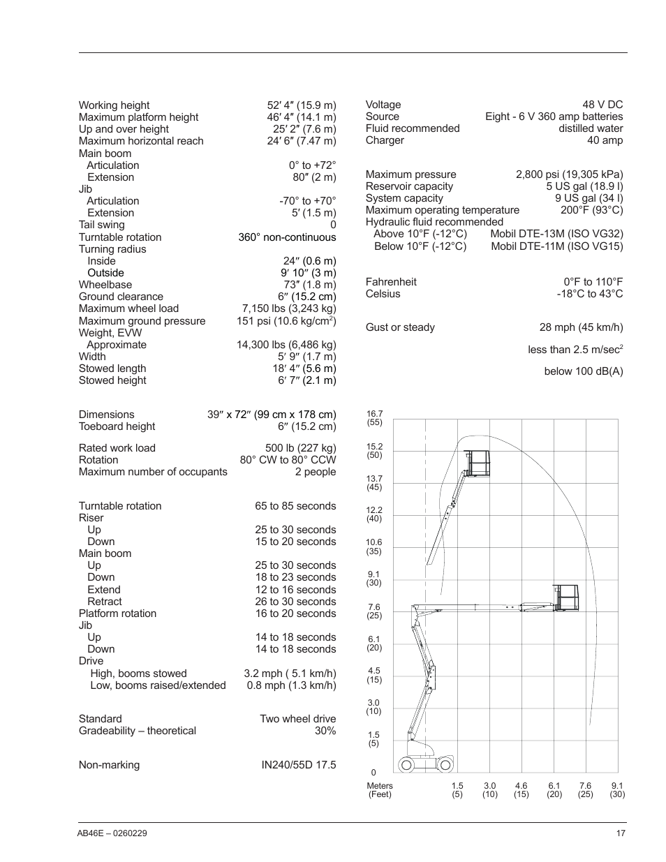 Specifi cations | Snorkel AB46E User Manual | Page 19 / 22