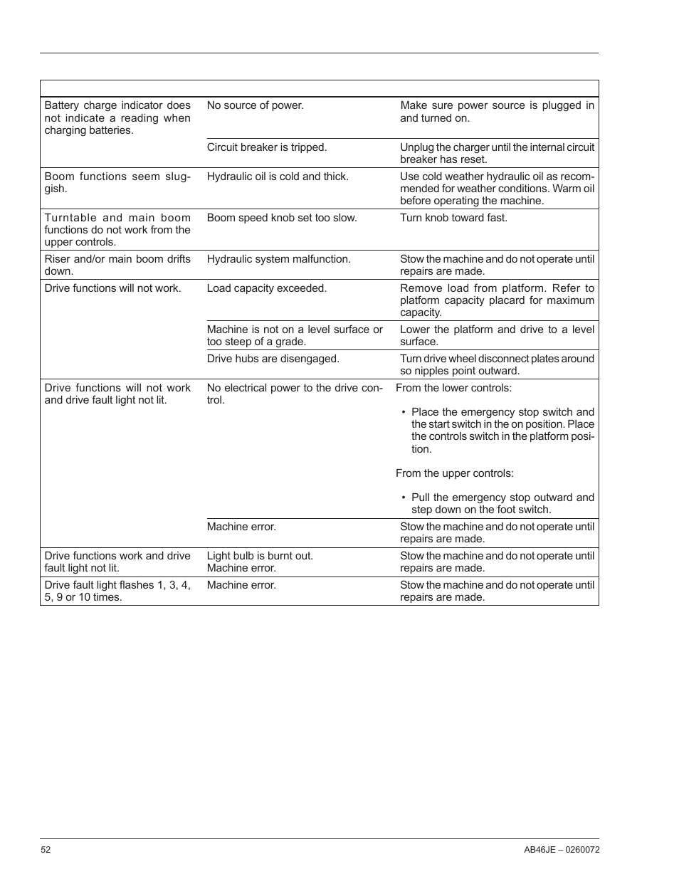 Snorkel AB46JE User Manual | Page 56 / 62