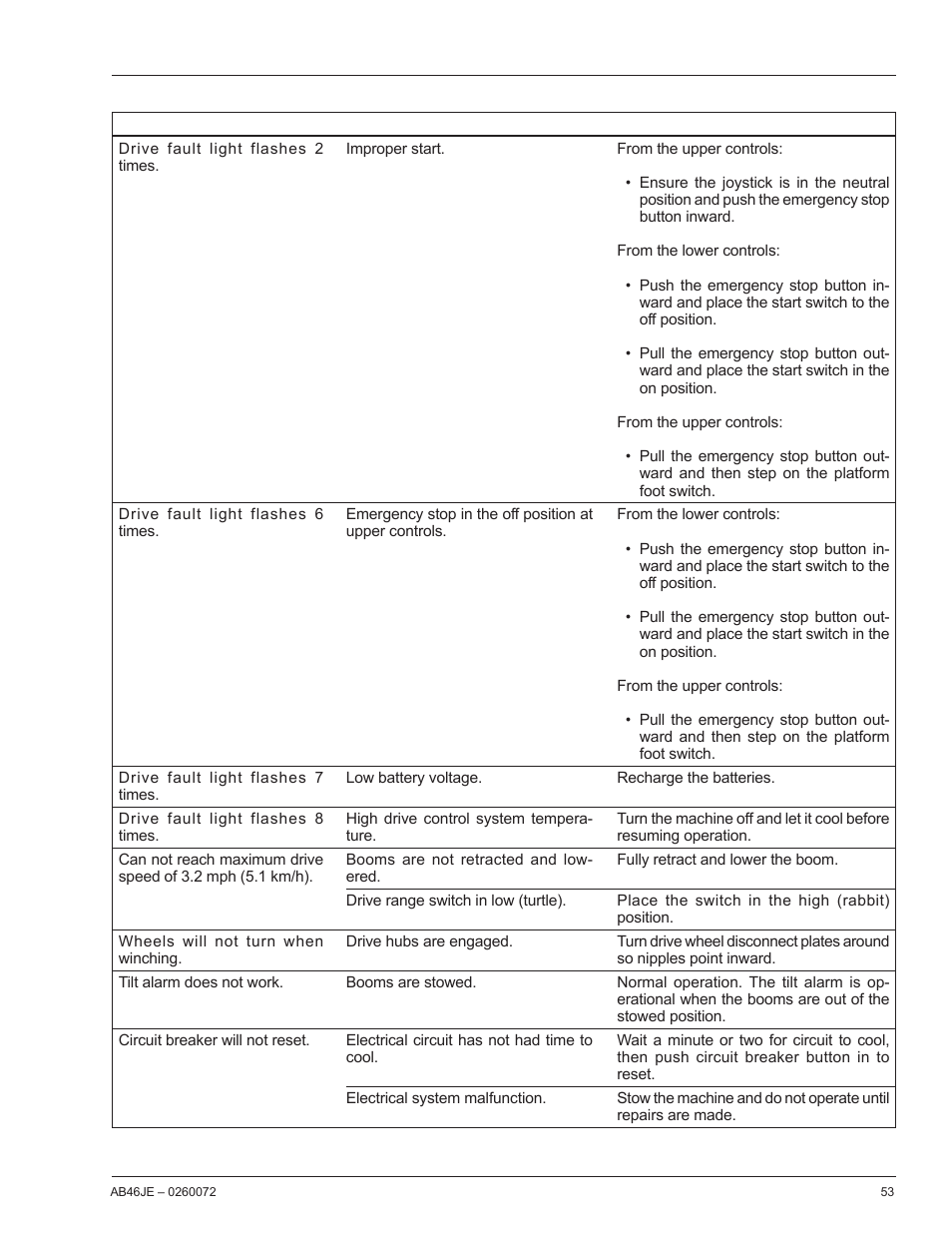 Snorkel AB46JE User Manual | Page 57 / 62