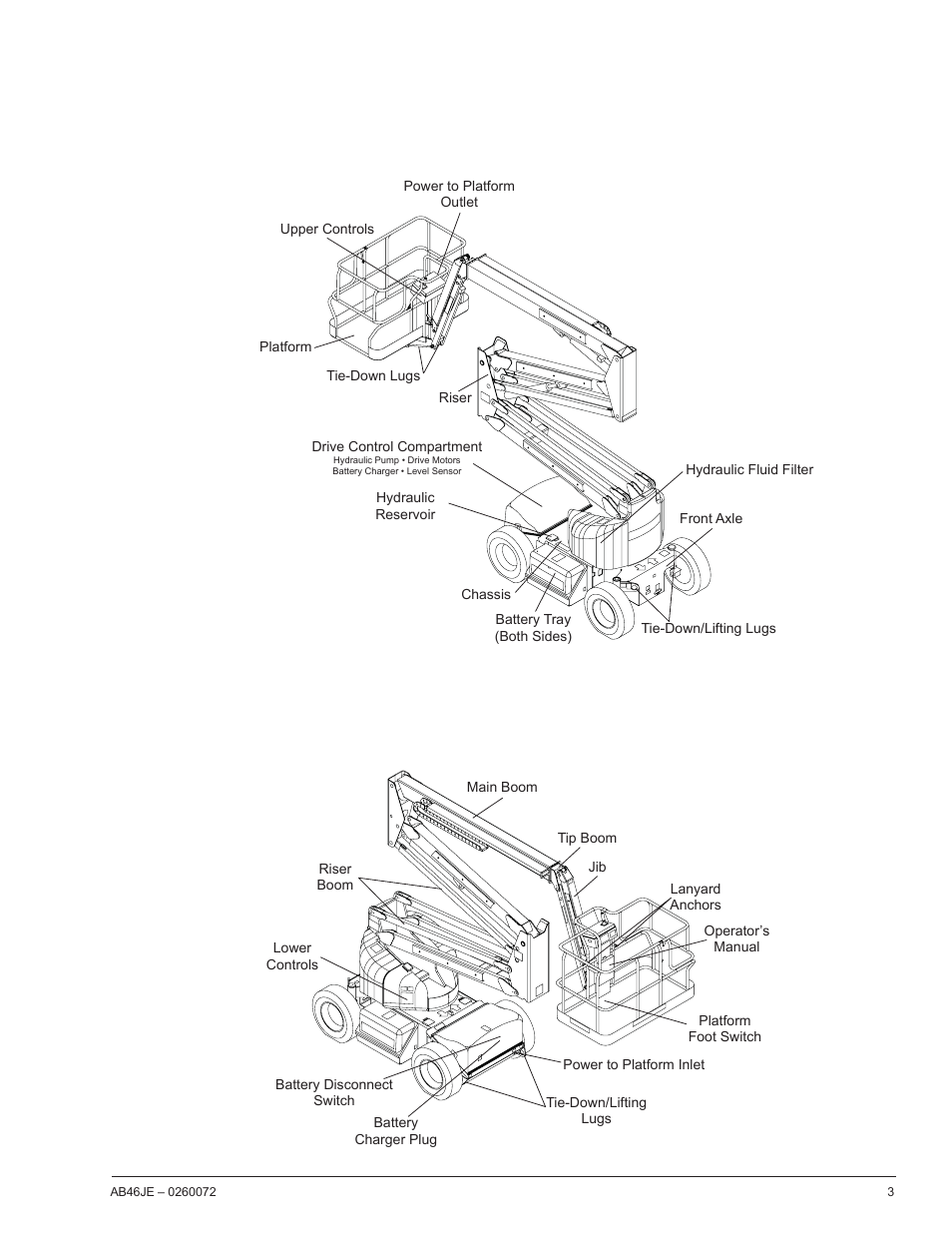 Chapter 2 – specifi cations, Component identifi cation | Snorkel AB46JE User Manual | Page 7 / 62