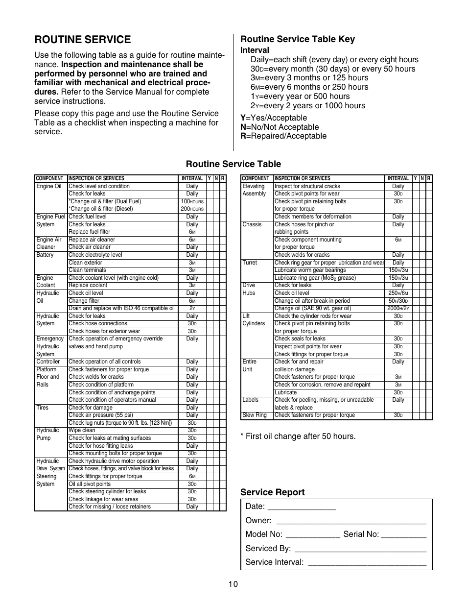 Routine service, Routine service table key, Routine service table service report | Every year or 500 hours 2, First oil change after 50 hours | Snorkel AB46RT-sn1000+ANSI User Manual | Page 10 / 16