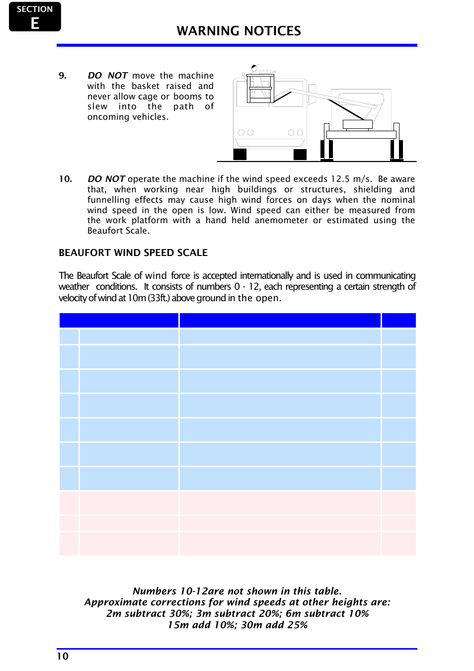 Warning notices | Snorkel AB48HSRT-sn4611+ User Manual | Page 12 / 32