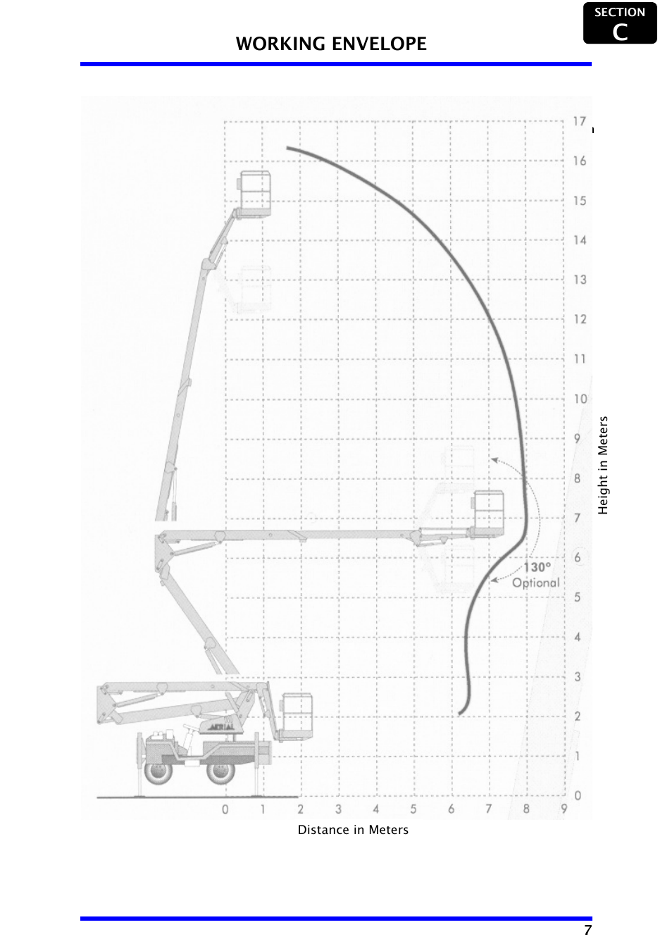 Working envelope | Snorkel AB48HSRT-sn4611+ User Manual | Page 9 / 32