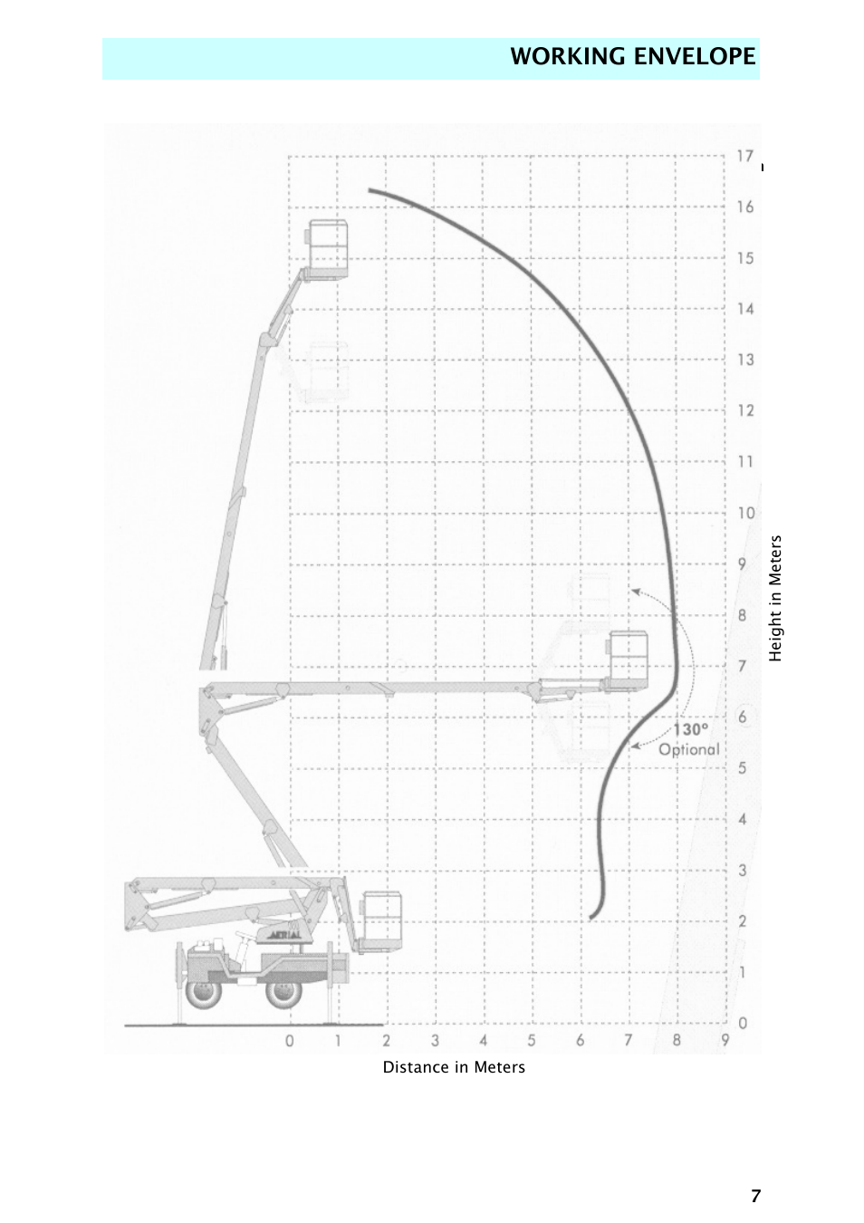 Working envelope | Snorkel AB48HSRT-sn4701+ User Manual | Page 9 / 32
