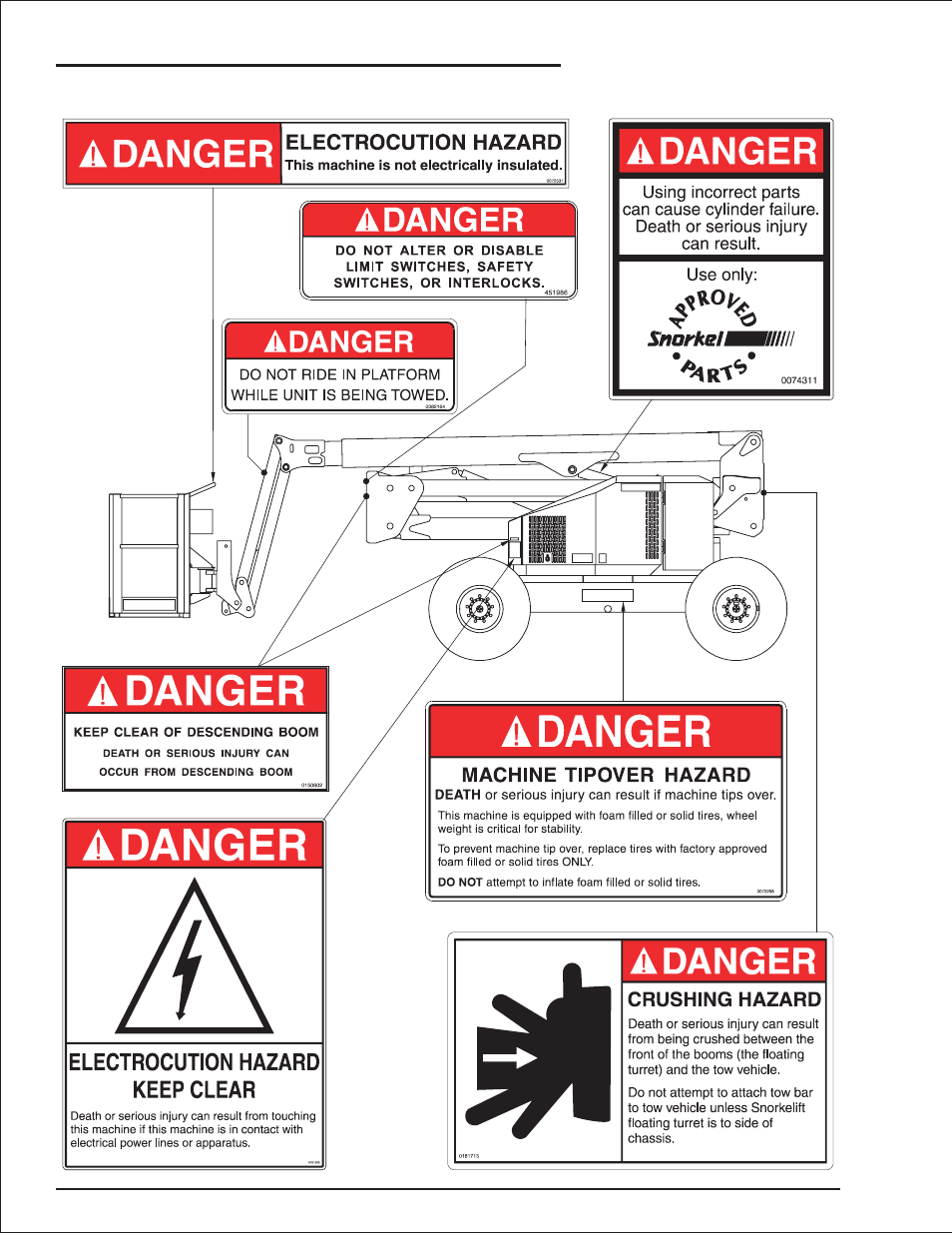 Mounting and dismounting precautions 1-3, Starting and stopping precautions 1-3, Operating precautions 1-3 | Operator maintenance precautions 1-3, Fuel handling precautions 1-3, Safety placards and decals 1-3, Safety decals and placards, 1-3, Fuel handling precautions, 1-3, Mounting and dismounting precautions, 1-3, Operating precautions, 1-3 | Snorkel AB50JRT User Manual | Page 16 / 90