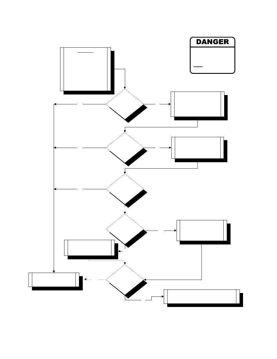 Heater short cycling, Danger, Start | Problem solved | Aquacal H/AT100R User Manual | Page 32 / 44