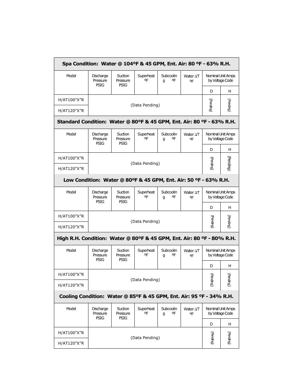 Refrigerant circuit performance charts (continued) | Aquacal H/AT100R User Manual | Page 40 / 44