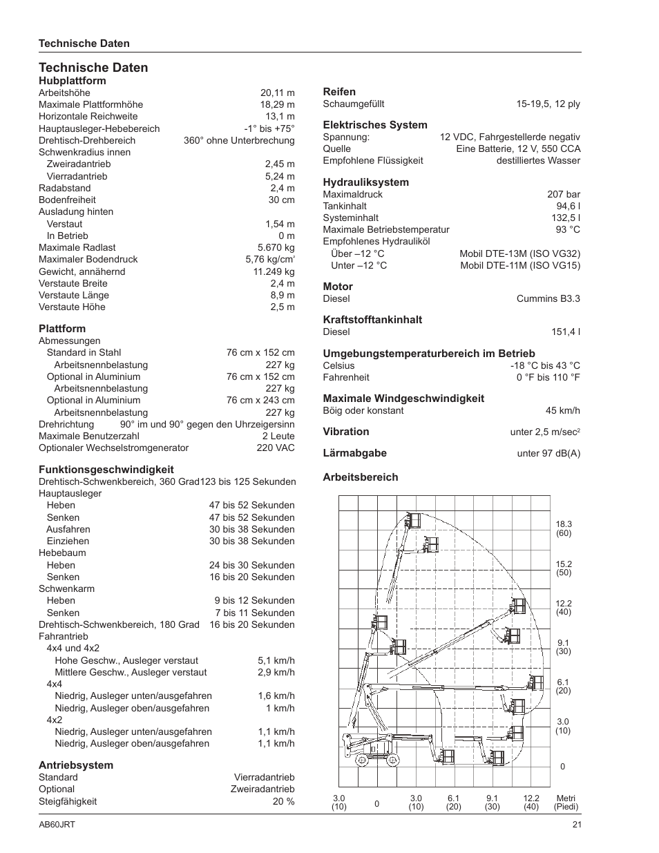 Technische daten | Snorkel AB60JRT-sn10000+ User Manual | Page 47 / 122
