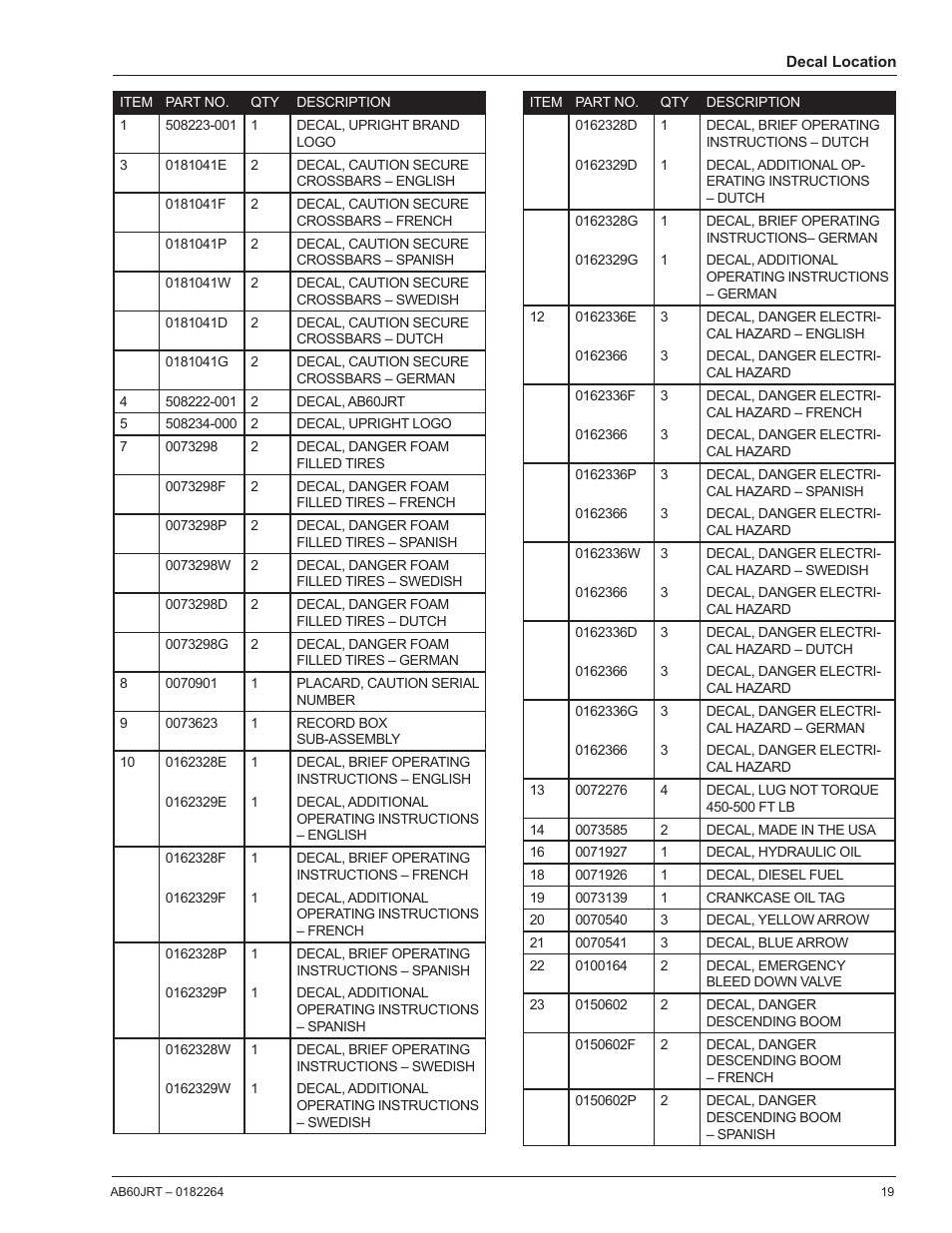 Snorkel AB60JRT-sn10000+ User Manual | Page 93 / 122