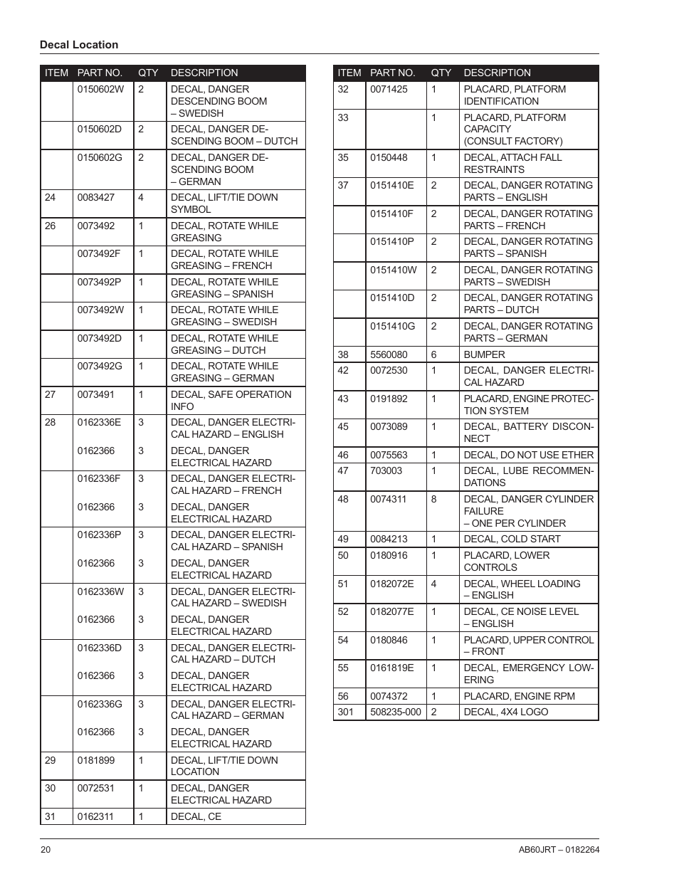 Snorkel AB60JRT-sn10000+ User Manual | Page 94 / 122