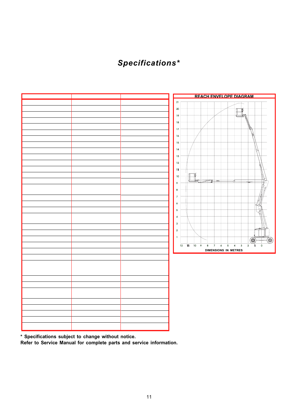 Specifications | Snorkel AB62RT User Manual | Page 11 / 48