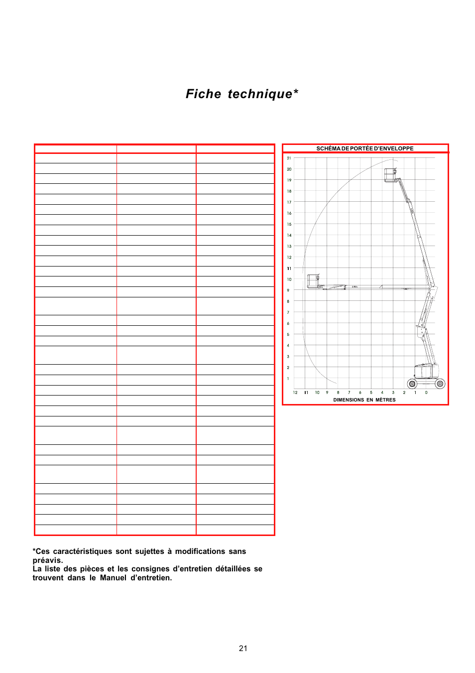 Fiche technique | Snorkel AB62RT User Manual | Page 21 / 48
