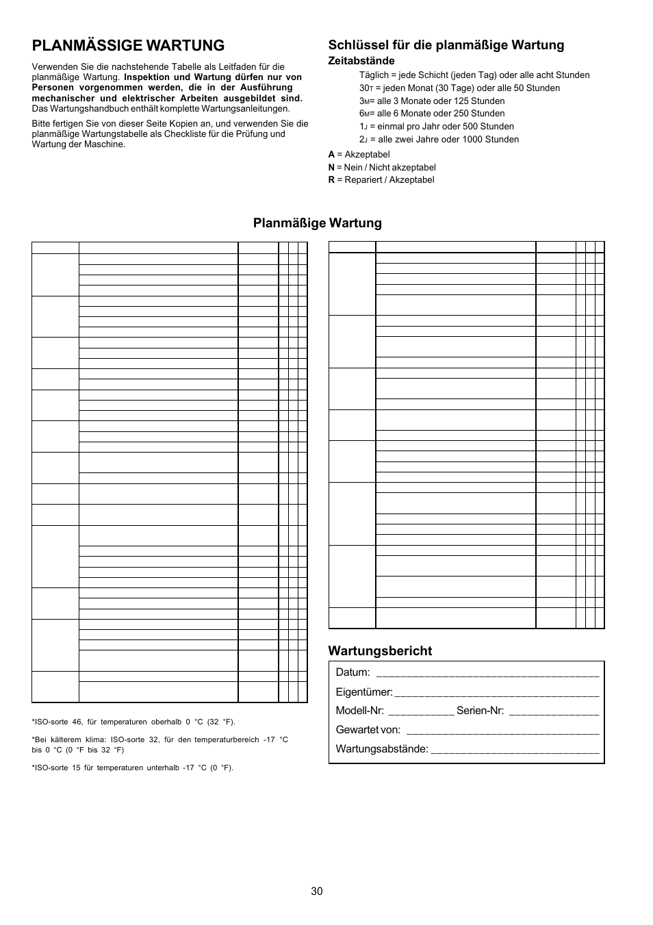 Planmässige wartung, Schlüssel für die planmäßige wartung, Planmäßige wartung wartungsbericht | Zeitabstände | Snorkel AB62RT User Manual | Page 30 / 48