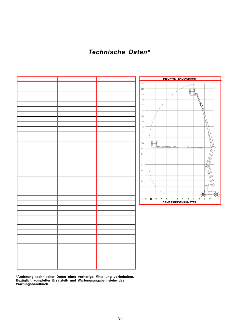Technische daten | Snorkel AB62RT User Manual | Page 31 / 48