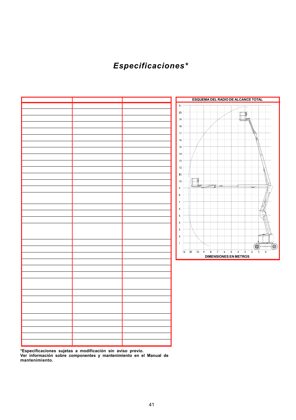 Especificaciones | Snorkel AB62RT User Manual | Page 41 / 48