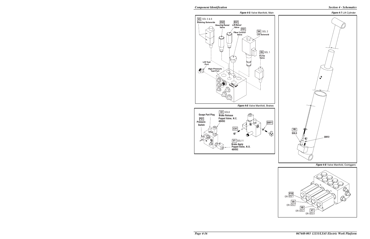 Snorkel LX41 Electric-sn4022+ User Manual | Page 102 / 104